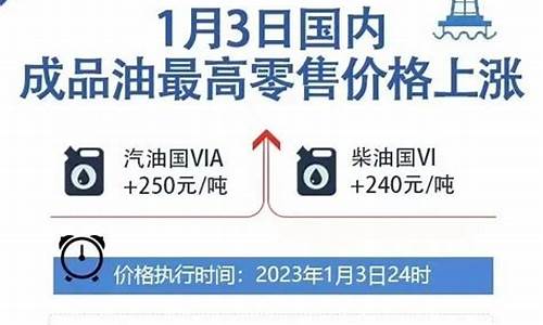 乌市油价降多少-今晚乌市油价调整情况表