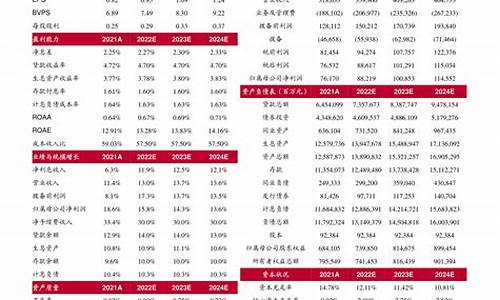 张掖油价啥时候调整-张掖油价啥时候调整的