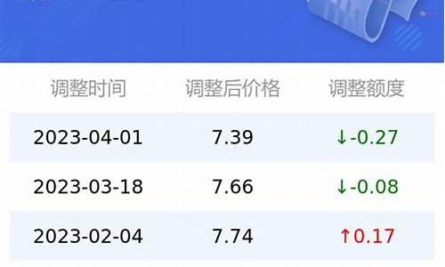 太原92号汽油价格-太原92号汽油价格最新消息