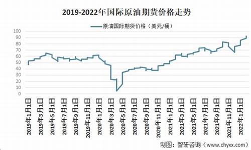 今日广西玉林油价-广西玉林原油价格多少