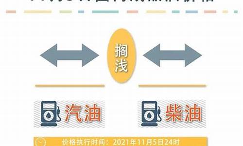 农行油价最新调整消息-农行油价最新调整消息表