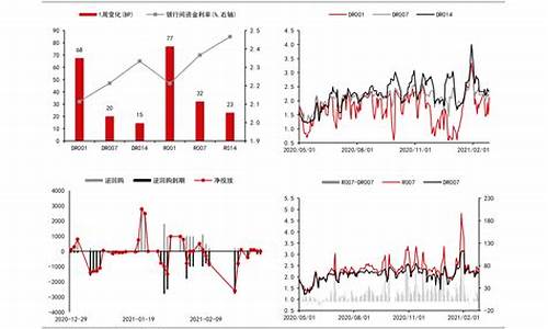 柴油价格最近有调整吗-柴油价格调价