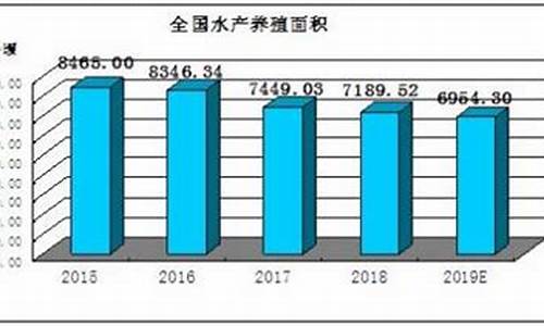 烟台粮油市场-烟台粮油价格涨跌历史