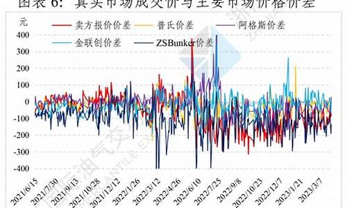 燃料油单价-定制燃料油价格表