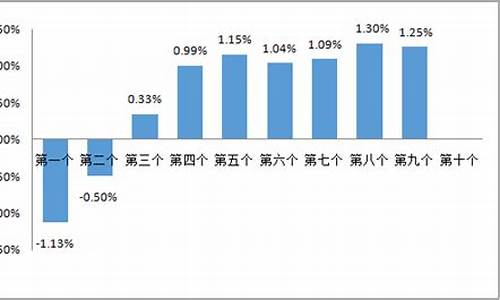 淮北油价今日价格-淮北油价或将调整