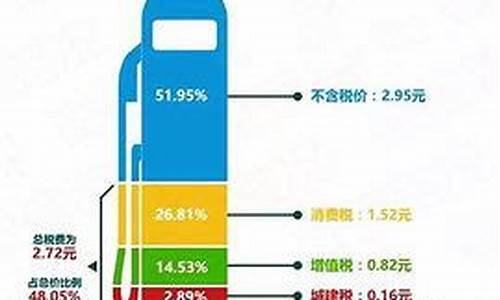 油价跌利好什么股-油价下跌哪类股受益