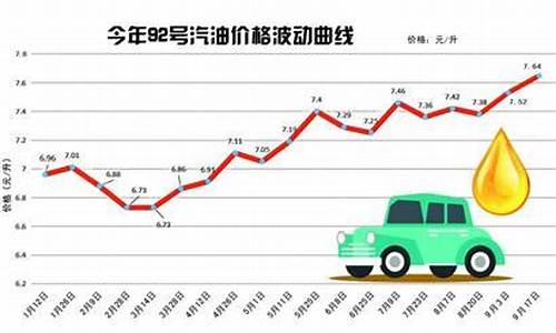 发改委92号汽油价-发改委最新汽油价格