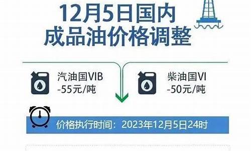 投诉油价调整通知书-投诉油价调整通知书怎么写