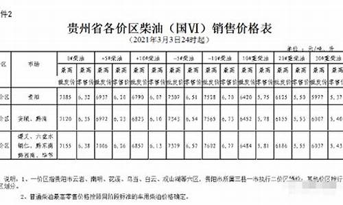 六盘水汽车油价调整方法-六盘水市汽油价92号是多少钱一升