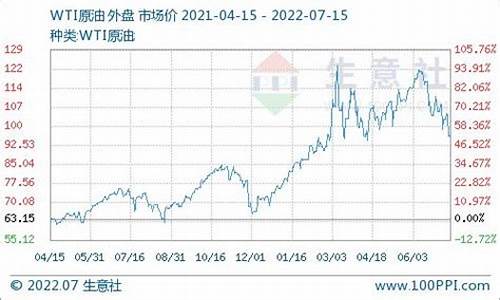 长治柴油价格查询表-长治柴油价格查询