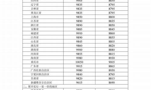 长春最新成品油价格调整-长春最新成品油价格调整时间