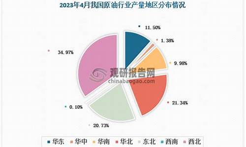 我国原油价格哪个地区准-国内原油定价