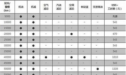 马自达6废油价格表-马自达6费油吗?