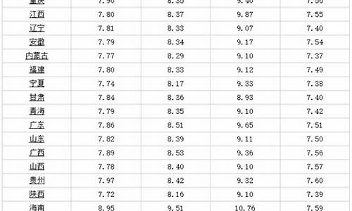 今天重庆油价调整情况如何-今天重庆油价调整情况