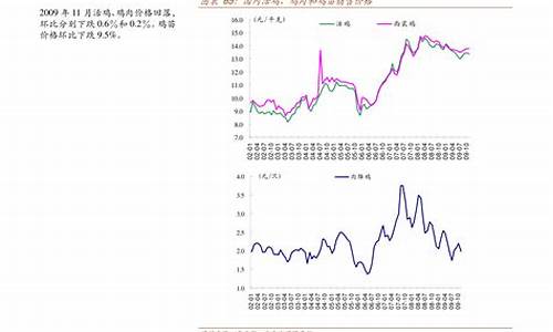 安徽油价最新调整-安徽油价或调整情况如何