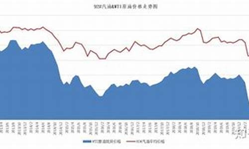 油价与汽油有关系吗-汽油价格差异