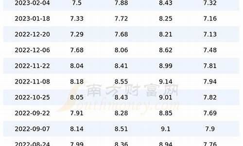 自贡市汽油92号最新价格-四川自贡汽油价格表