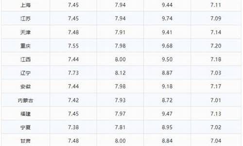 山西中石化今日油价92汽油价格-山西中石化油价调整