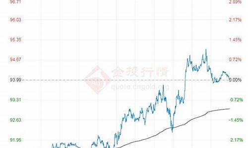 世界原油价格最新-世界原油价格最新情况