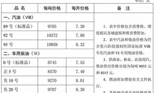 承德中石油油价-河北承德油价调整