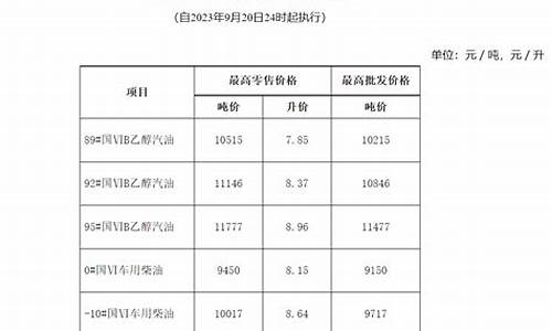 安徽油价变化-安徽油价调整历史