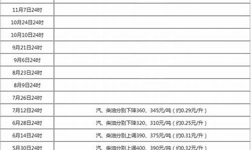 油价调整价格表详细-油价调整新价格表