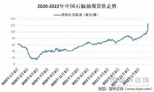 德州石脑油价格走势-山东石脑油哪里最便宜