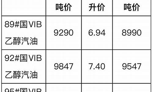 印度汽车柴油价格表-印度柴油多少钱一升