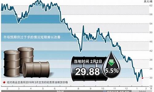 国际油价下跌对中国利弊-国际油价下跌对中国石油企业的影响