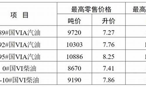 无锡油价调整公告-无锡 油价