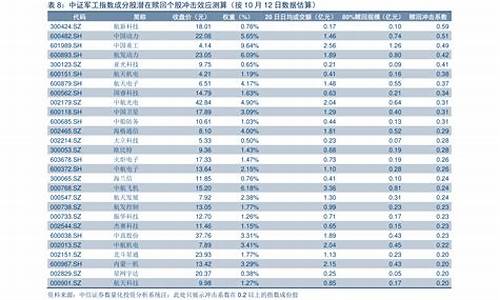 油价调整历史价格查询-历次油价调整时间