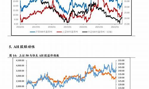 油价调整周期趋势分析图-油价调整周期趋势分析