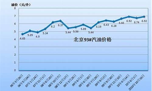 诸城至济南汽车-诸城到济南的汽油价格