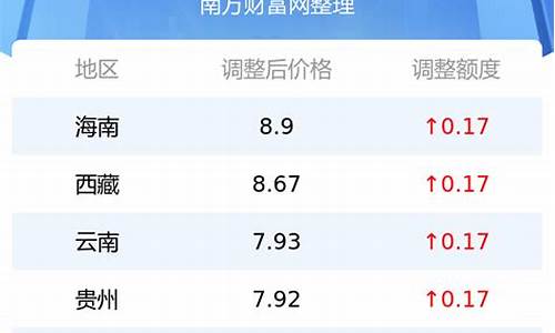 往年92号汽油价格表-3年前92号汽油价格