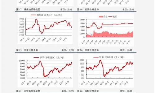 油价调整记录表-油价调整趋势表格