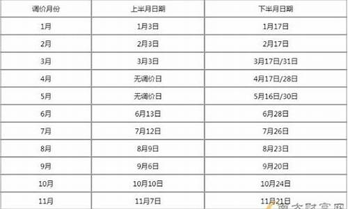 贵州油价调整最新消息价格查询-贵州地区新一轮油价调整