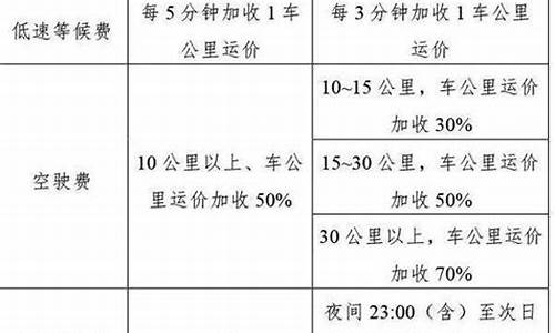 天津出租车油价格-天津出租车里程价格表2020