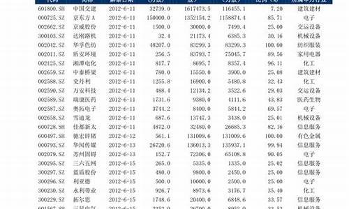 30号油价调整新闻报道-30号油价调整新闻报道最新消息