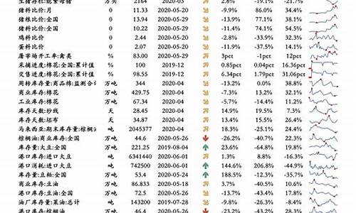 下一批油价调整时间表格最新-下一批油价调整时间表格