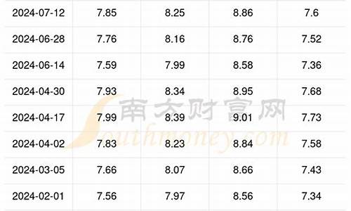 丽江古城汽油价格多少-丽江古城汽油价格多少一升