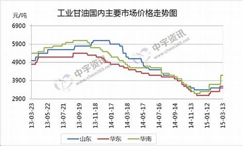 宁夏工业甘油价格表-工业甘油的价格