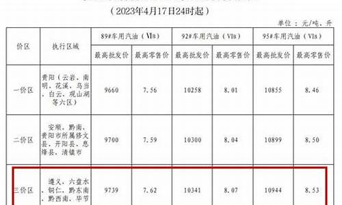 黔东南油价最新调整消息表-黔东南油价最新调整消息