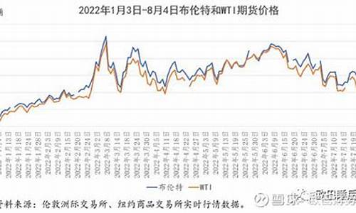 未来五年英国石油价格-英国石油年报