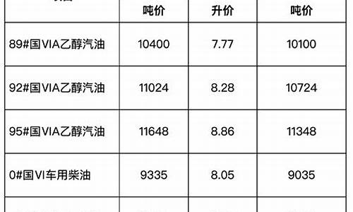 安徽省发改委油价官网-安徽发改委汽油价