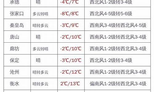 河北明天油价调整通知表-河北油价调整最新消息4月28日