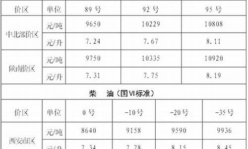 西安最新成品油价格-西安最新成品油价格表