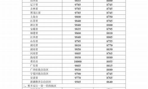 呼和浩特市最新油价调整消息-呼和浩特市最新油价调整