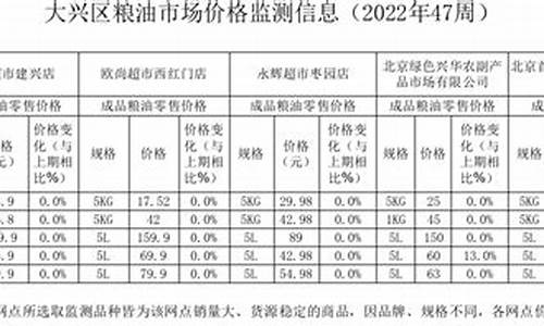 新发地粮食价格行情-新发地最新粮油价格